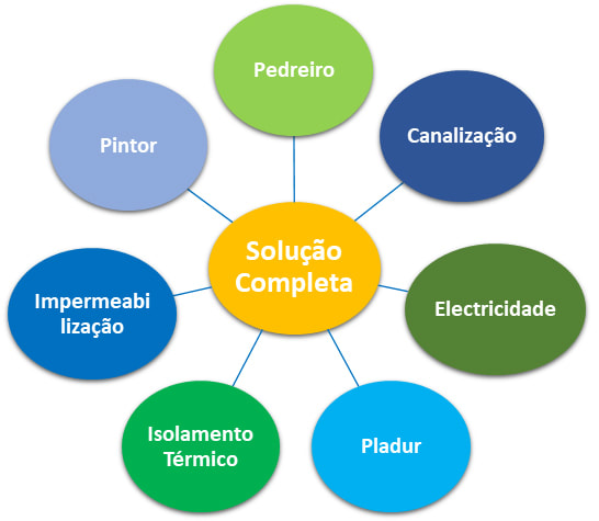 Rodmira Construções Uma solução completa! Encontre num único local todos os serviços de que a sua obra necessita. PEÇA UM ORÇAMENTO SEM COMPROMISSO.